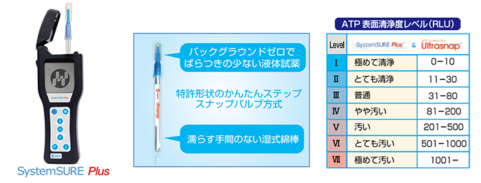 ATP ふき取り用/水中用 検査キット | 微粒子・微生物測定器ならニッタ